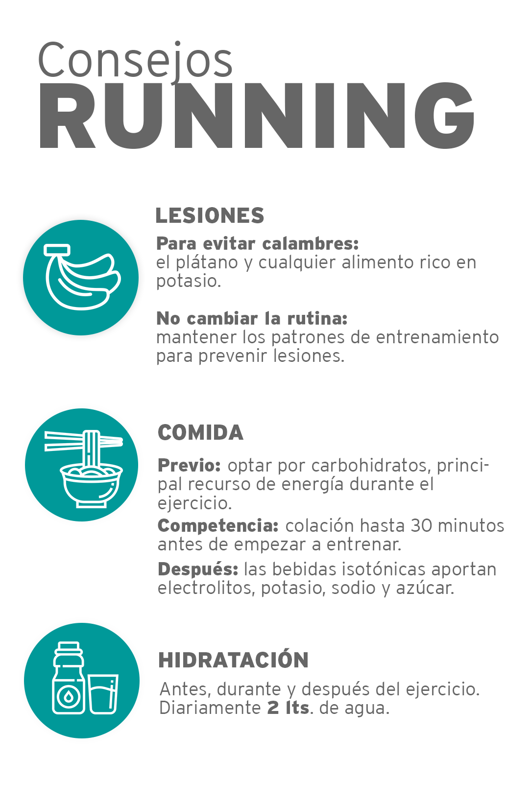 Infografía de Consejo Running